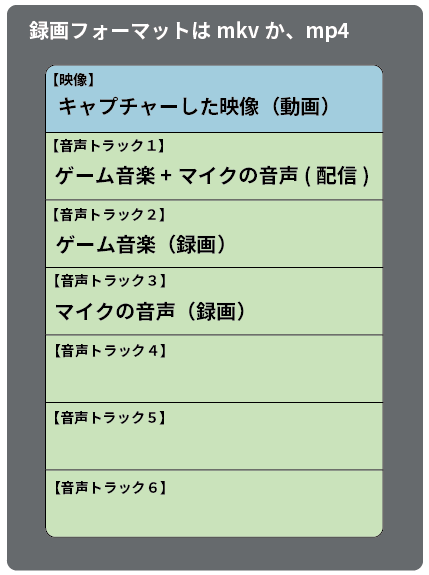 Obs Studio ゲームの音とマイクの音声を別撮りするには