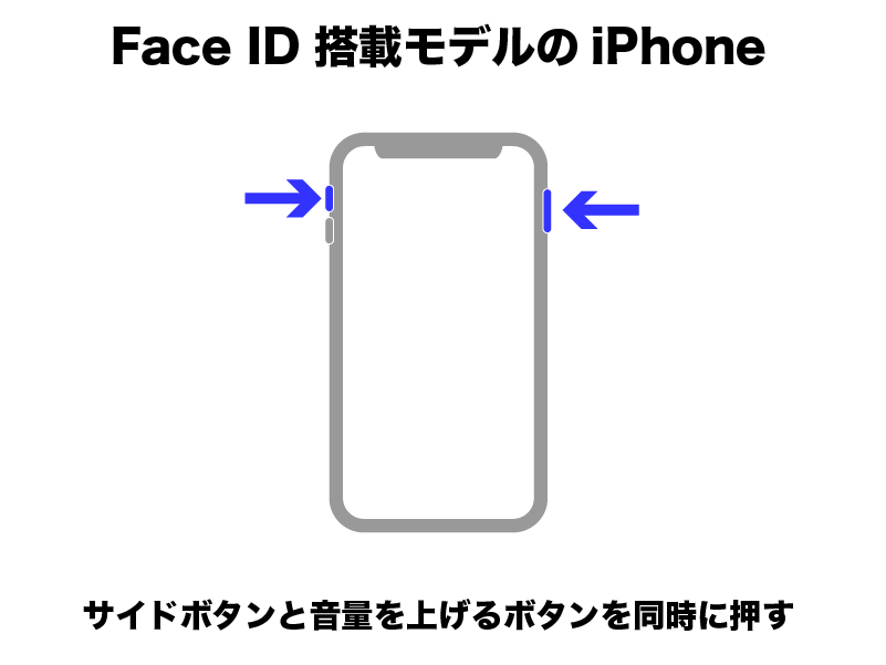 iPhone FaceID搭載モデルのスクリーンショットを撮る方法