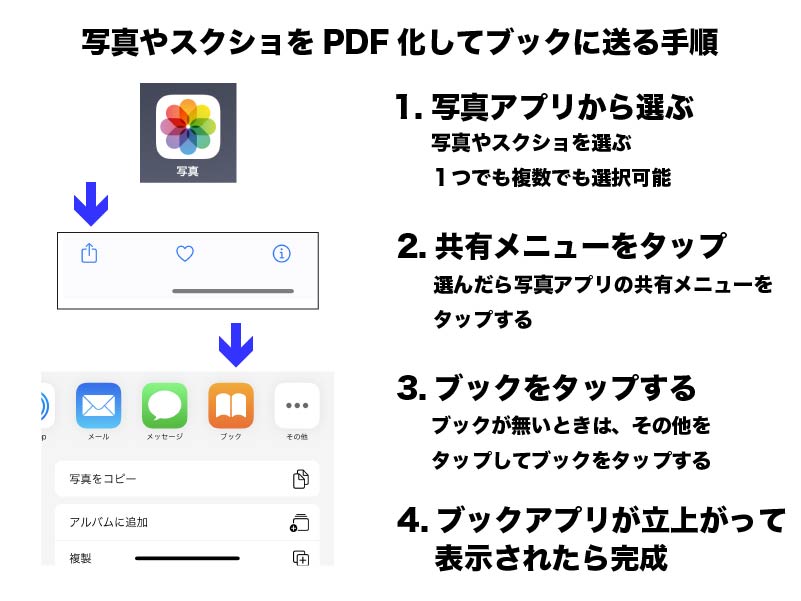 写真やスクショをPDF化してブックで使う方法