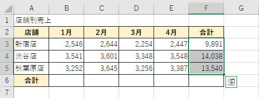 ホームタブの「オートSUM」ボタンをクリックする