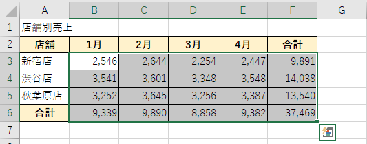 縦横の合計が一発で計算されます