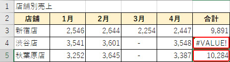 エクセルで関数を使った合計値の違い