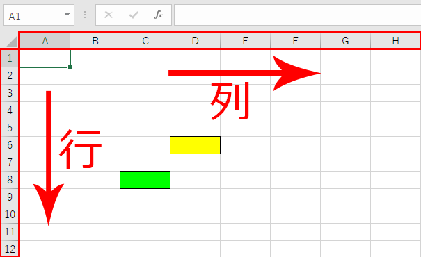 エクセルのセルの場所を解説